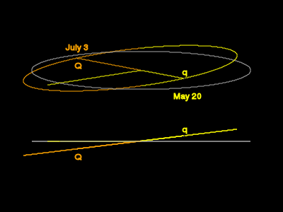 File:ThePlanets Orbits Mercury EclipticView.svg