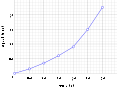 Thumbnail for version as of 21:12, 1 December 2007