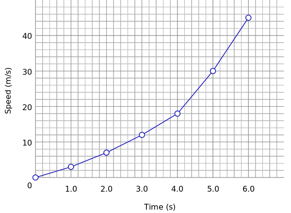 Chart - New World Encyclopedia