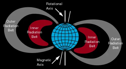 File:Van Allen radiation belt.svg