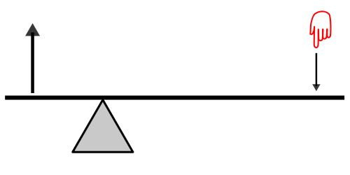 File:LeverFirstClass.svg