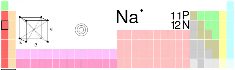 File:Na-TableImage.png