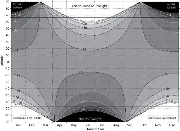 Twilight - New World Encyclopedia