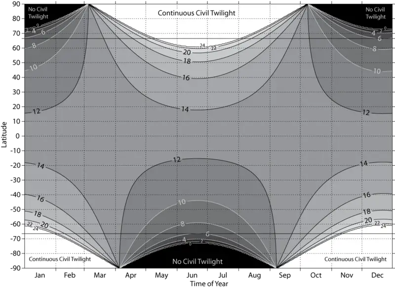 Twilight New World Encyclopedia