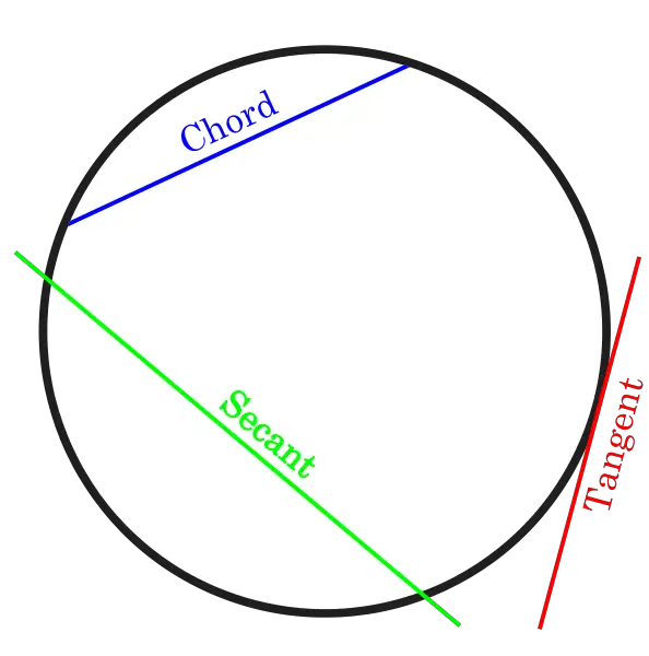 File:CIRCLE LINES.svg