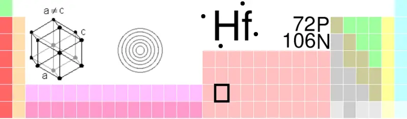 File:Hf-TableImage.png