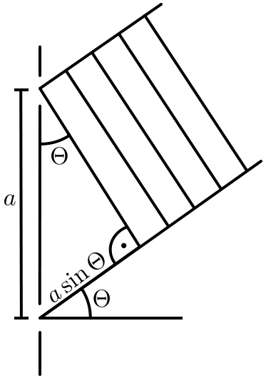 File:TwoSlitInterference.svg