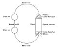Thumbnail for version as of 11:01, 5 January 2009