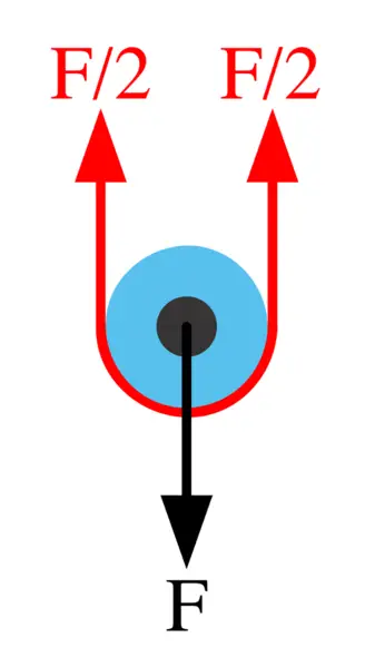 File:Pulley0.png