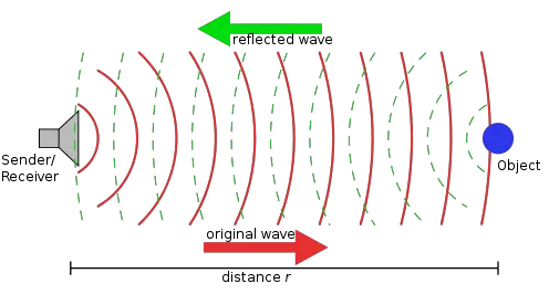 File:Sonar Principle EN.svg