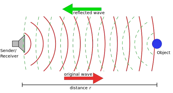 Sonar - New World Encyclopedia