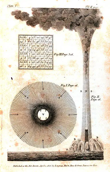 File:BenFranklin Waterspout 1806.jpg
