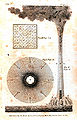 Thumbnail for version as of 18:25, 20 December 2005