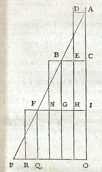 File:Galileo-1638-173.jpg