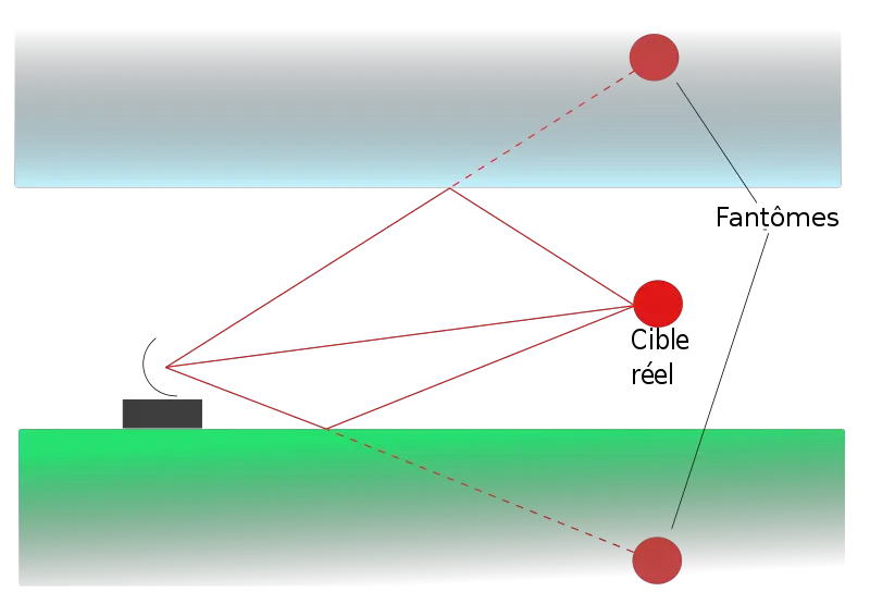 File:Multichemin.svg