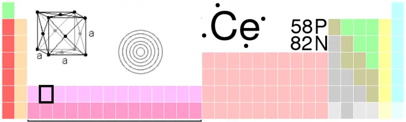 File:Ce-TableImage.png