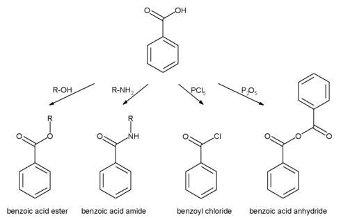 benzoic acid group reactions
