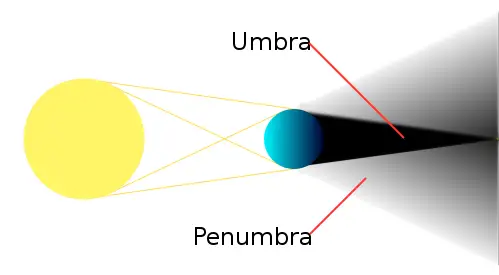 File:Umbra01.svg