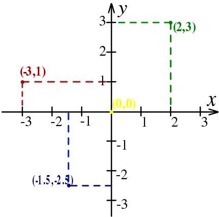 File:Cartesian-coordinate-system.svg