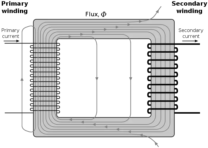 File:Flux leakage.svg