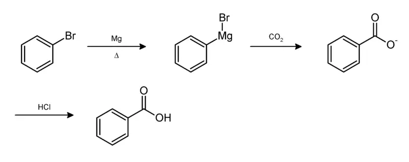 File:Benzoic acid synthesis.png