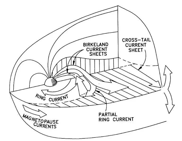 File:Currents.jpg