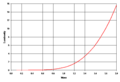 Thumbnail for version as of 18:57, 14 December 2008