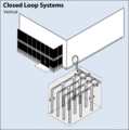 Closed loop system vertical.gif