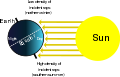 Thumbnail for version as of 20:51, 19 July 2007