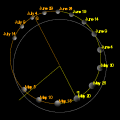 Thumbnail for version as of 20:52, 14 October 2006