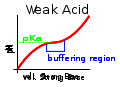Thumbnail for version as of 04:59, 13 November 2007