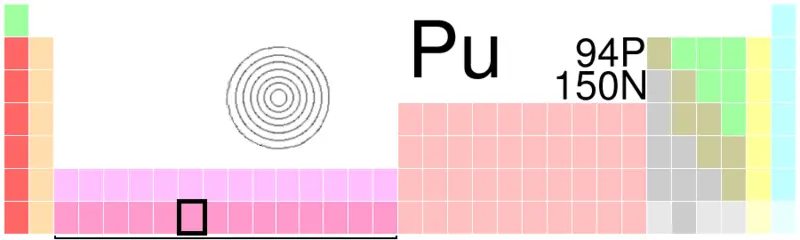 File:Pu-TableImage.png