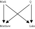 Thumbnail for version as of 03:17, 27 September 2007