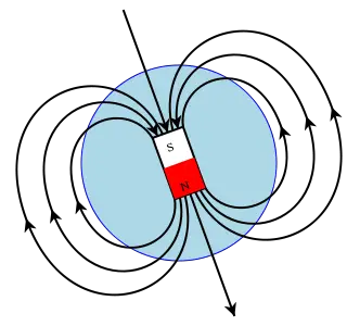 File:Earths Magnetic Field Confusion.svg