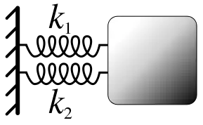 File:SpringsInParallel.svg
