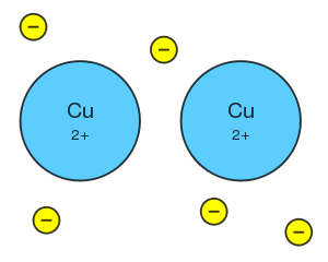 File:Metallic bond Cu.svg