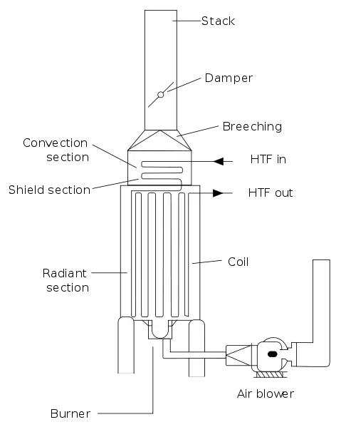 File:Furnace2-en.svg