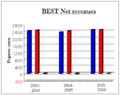 Thumbnail for version as of 20:00, 6 November 2007