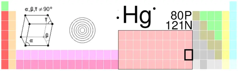 File:Hg-TableImage.png