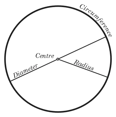 Circle - New World Encyclopedia