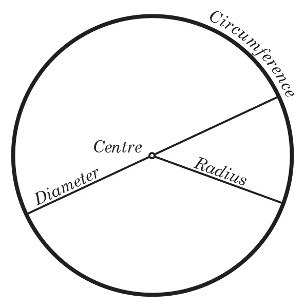 File:CIRCLE 1.svg