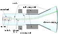 Thumbnail for version as of 23:45, 10 April 2007