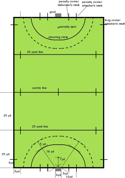 File:Hockey field.svg