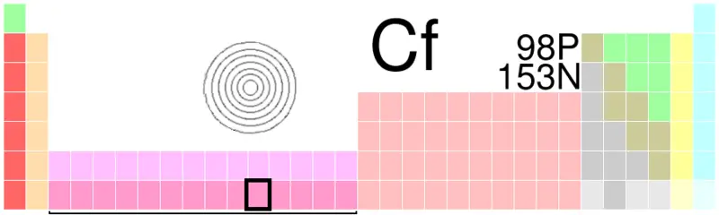 File:Cf-TableImage.png