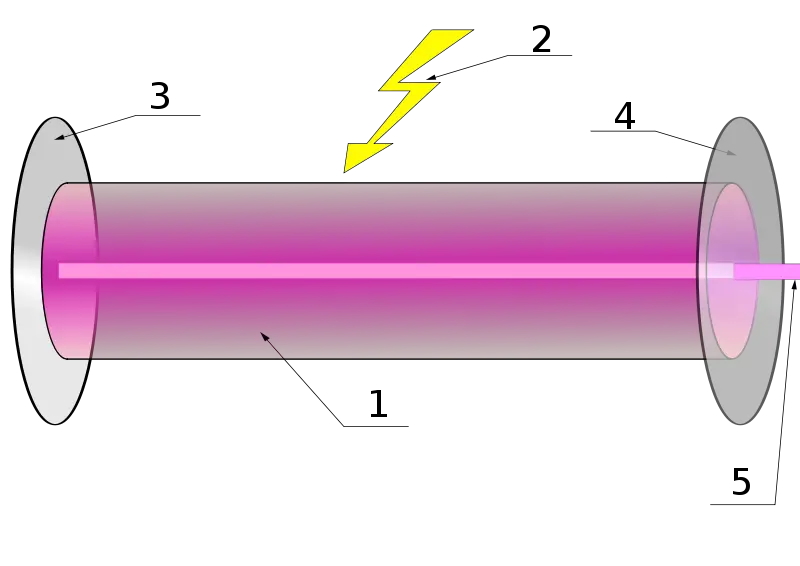 File:Laser.svg