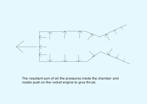Rocket propellant - New World Encyclopedia