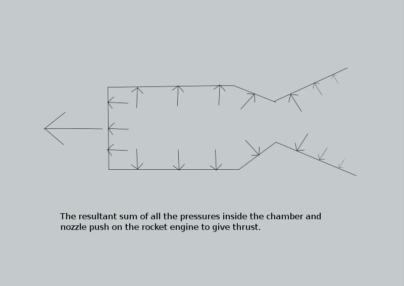 File:RocketThrust.svg