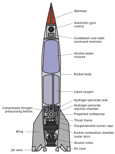 Wernher von Braun - New World Encyclopedia