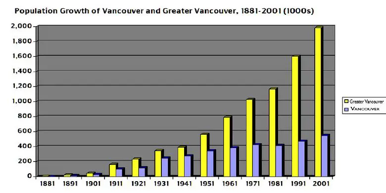 Vancouver - New World Encyclopedia