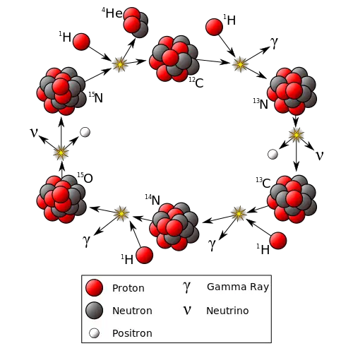 Nuclear fusion - New World Encyclopedia